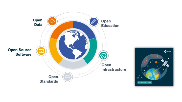 Openness Illustrated