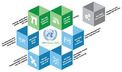 UN Opengis