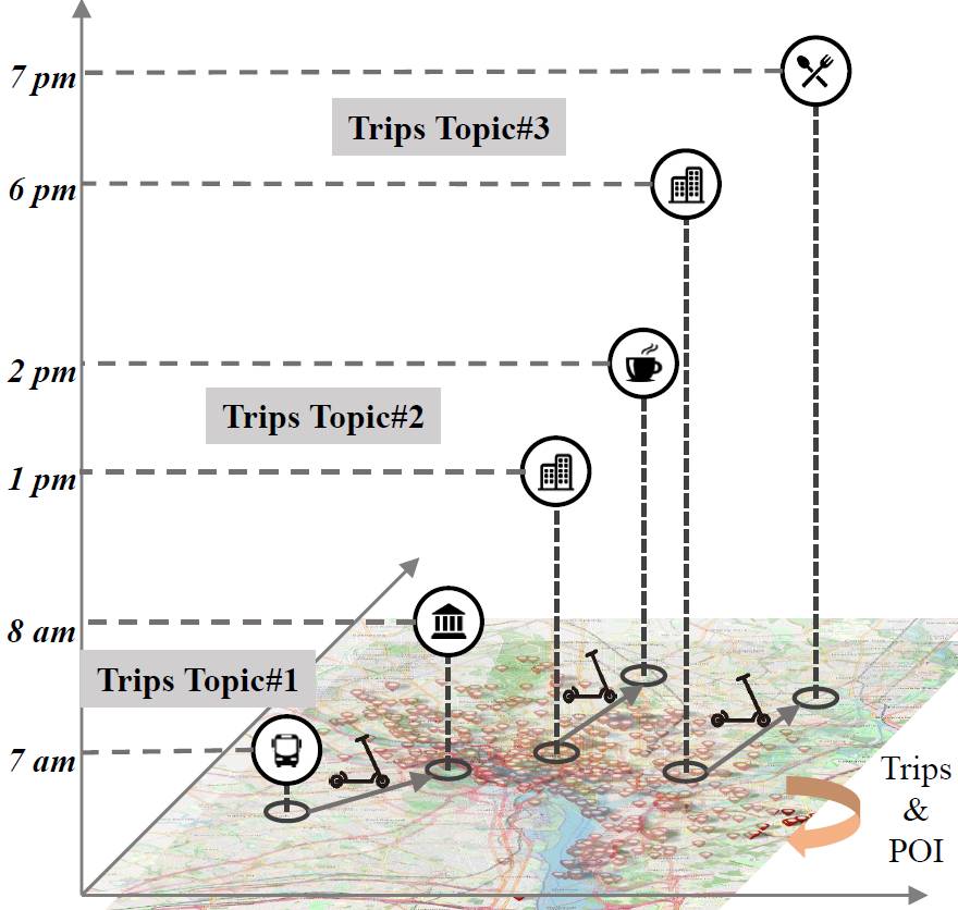 Fig3